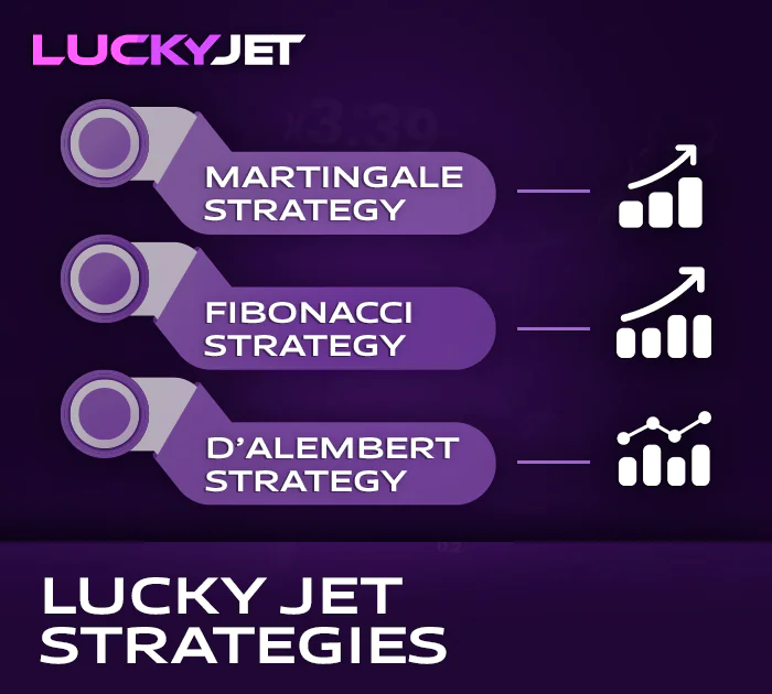 Lucky Jet crash game strategies for players from India